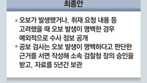 ‘수사정보 유출’ 의심땐 진상조사후 내사… 檢내부 “수사팀 외압”