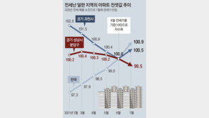 새 아파트 늘자 분당-세종 전셋값 꺾여… “공급이 답” 입증 