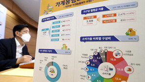 재난지원금 효과 사라지자…가계 소득은 떨어지고, 격차는 벌어져 