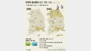 2학기 본격개학, 전면등교 괜찮을까…수도권·부산·경남·대전은 일단 유보