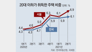 소득 미미한 10대가 수십억 아파트 매입… ‘금수저’ 97명 세무조사 