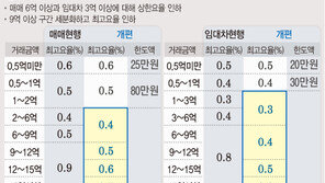 10억 아파트 매매 수수료 900→500만원…10월부터 적용