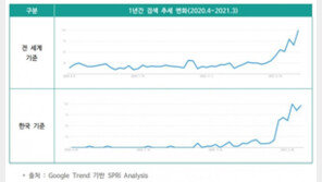 메타버스, 게임 넘어 일상 속으로 스며든다