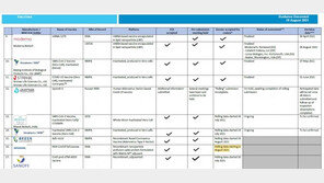 [단독]韓 4000만회분 계약 ‘노바백스’, WHO 긴급사용 승인 신청