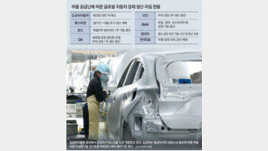 동남아發 부품난… 車-가전 하루하루 피마른다 
