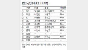 두 손에 떡 든 KIA, 고심 끝 ‘제2 이종범’ 택했다