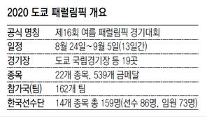 도쿄 하늘에 펼쳐질 ‘불굴의 날개’