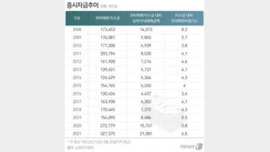 ‘빚투’ 날벼락 맞은 개미…일평균 반대매매 211억 역대 최대