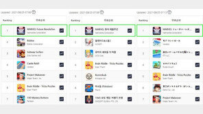 사전 다운로드 78개국 인기 1위, 넷마블 신작 '마블 퓨처 레볼루션' 온다