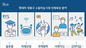 ‘현대차 정몽구 스칼러십’ 개편… 5년간 1100명 인재 육성