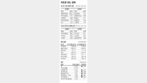 [지표로 보는 경제]8월 26일