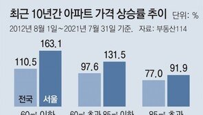 1~2인 가구 증가에… 아파트 거래 10채중 9채는 ‘중소형’