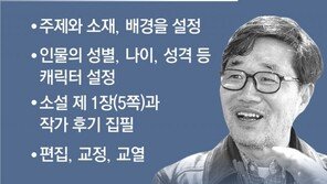 인간이 주제-인물 정하고… AI가 소설문장 직접 썼다