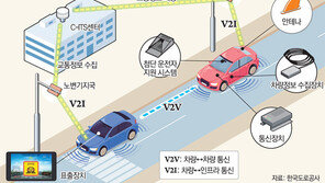 [모빌리티 인사이트] 도로 위에서 자동차들이 대화한다? ‘C-ITS’
