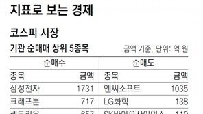[지표로 보는 경제]8월 28일