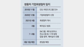 쌍용차 예비심사 마무리… SM-에디슨 2파전 되나