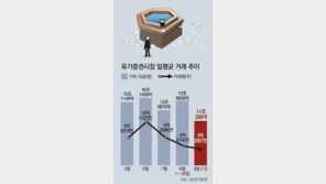 커지는 ‘빚투’ 경고음… 투자심리 얼어붙고 거래량 ‘뚝’ 