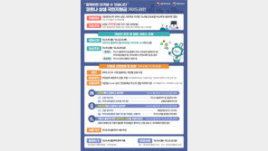 국민 88% 1인당 25만원 ‘국민지원금’…9월6일부터 지급 시작