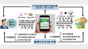 농협, ‘추석 산소벌초대행 서비스’ 확대