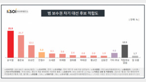 尹 오차범위 추격 홍준표 “추석 전 골든크로스 간다” 자신
