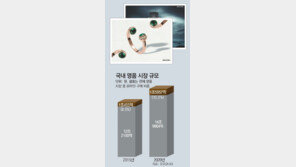 명품도 온라인으로 산다… 8000만원 시계 ‘클릭’ 