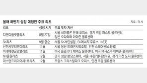 SK리츠 공모 첫날 3097억 몰려… 평균경쟁률 8.88대 1 