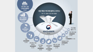 [사설]복지예산 200조 돌파, 재정준칙 없인 ‘빚 폭탄’ 감당 못 할 것