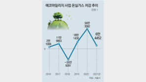 ‘온실가스 줄이기’ 팔걷은 서울시민들 