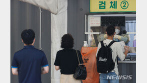 코로나19 신규확진자 1961명… 이틀 연속 2000명 안팎