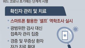 ‘위드 코로나’ 가려면… “자가치료 확대, 앱으로 셀프 역학조사” 
