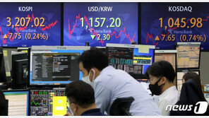 코스피, 외인+기관 ‘팔자’에 3180선 밀려…카뱅 6%대 하락