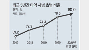 “우울증에 혹시 도움될까 싶어…” 마약 초범들 해외직구도