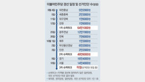 與주자들 “선거인단 64만명 표심 잡아라”… ‘1차 슈퍼위크’에 사활 