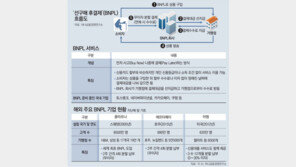 토뱅, 할부이자 없는 ‘선구매 후결제’로 차별화 