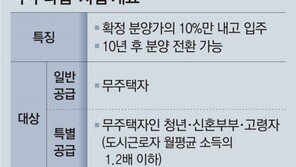 집값 10%내고 10년 임대 살다 분양… 인천-화성에 6000채 