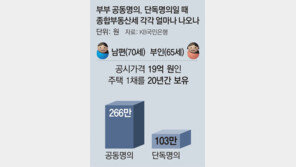 종부세, 고령-집 보유 길면 단독명의 유리 