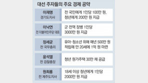 홍남기 “곳간 비어간다”는데… 대선 주자들은 돈풀기 공약 경쟁 