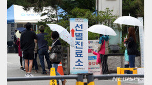 코로나19 신규확진 2050명…일주일 만에 다시 2000명대