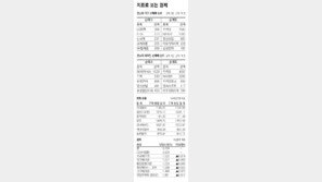 [지표로 보는 경제]9월 9일