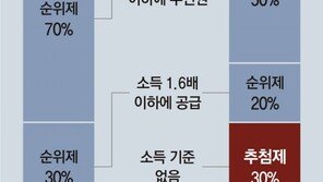 1인 가구-고소득 신혼부부에게도 11월부터 특공 기회