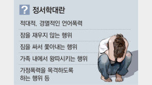 [단독]‘집콕’ 늘자… 아동 정서학대 1년새 15% 급증 