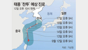 강한 태풍 ‘찬투’ 추석 직전 한반도 온다 