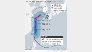 14호 태풍 ‘찬투’ 13일 저녁 상하이 상륙 예상