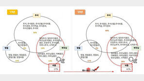 “추석 연휴 출금 줄고, 이체 늘었다…코로나에 귀향 대신 용돈”