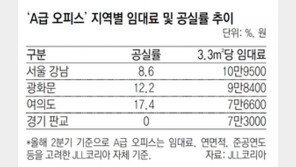 판교 오피스 공실률 0%… 임대료도 여의도 수준 