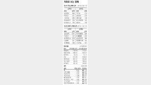[지표로 보는 경제]9월 14일