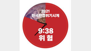 작년보단 나아졌지만… 우리 환경, 여전히 ‘위험’ 