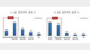 국민 80% “4촌까지만 친족”…법령과 국민 인식간 괴리