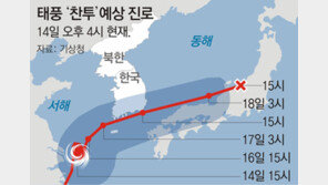 태풍 ‘찬투’ 17일 남해통과… 제주-남부 300mm 물폭탄 