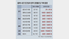 서민 위한 민간임대도 투기 광풍… “자고 일어나면 억대 웃돈” 